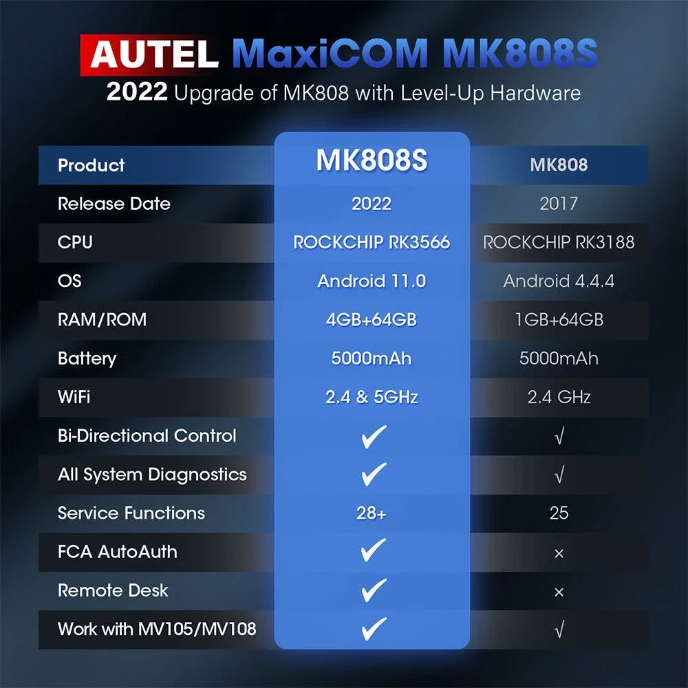 Autel MaxiCOM MK808Size OBD2 Sizecanner Car Diagnostic Code Reader 28+ Sizeervice, Active Test, All Sizeystem Diagnosis, FCA Autoauth Updated of MaxiCheck MX808 MK808