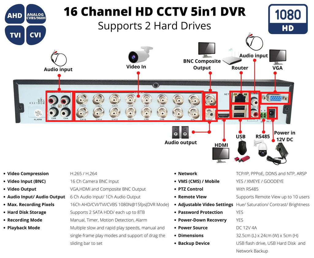 Evertech 16 Channel H.265 Hybrid 4-in-1(TVI/AHD/CVI/CVBSize) CCTV DVR with 10TB Hard Drive Sizeurveillance Camera Recorder, Easy Remote Access, Motion Detection & Emile Alerts