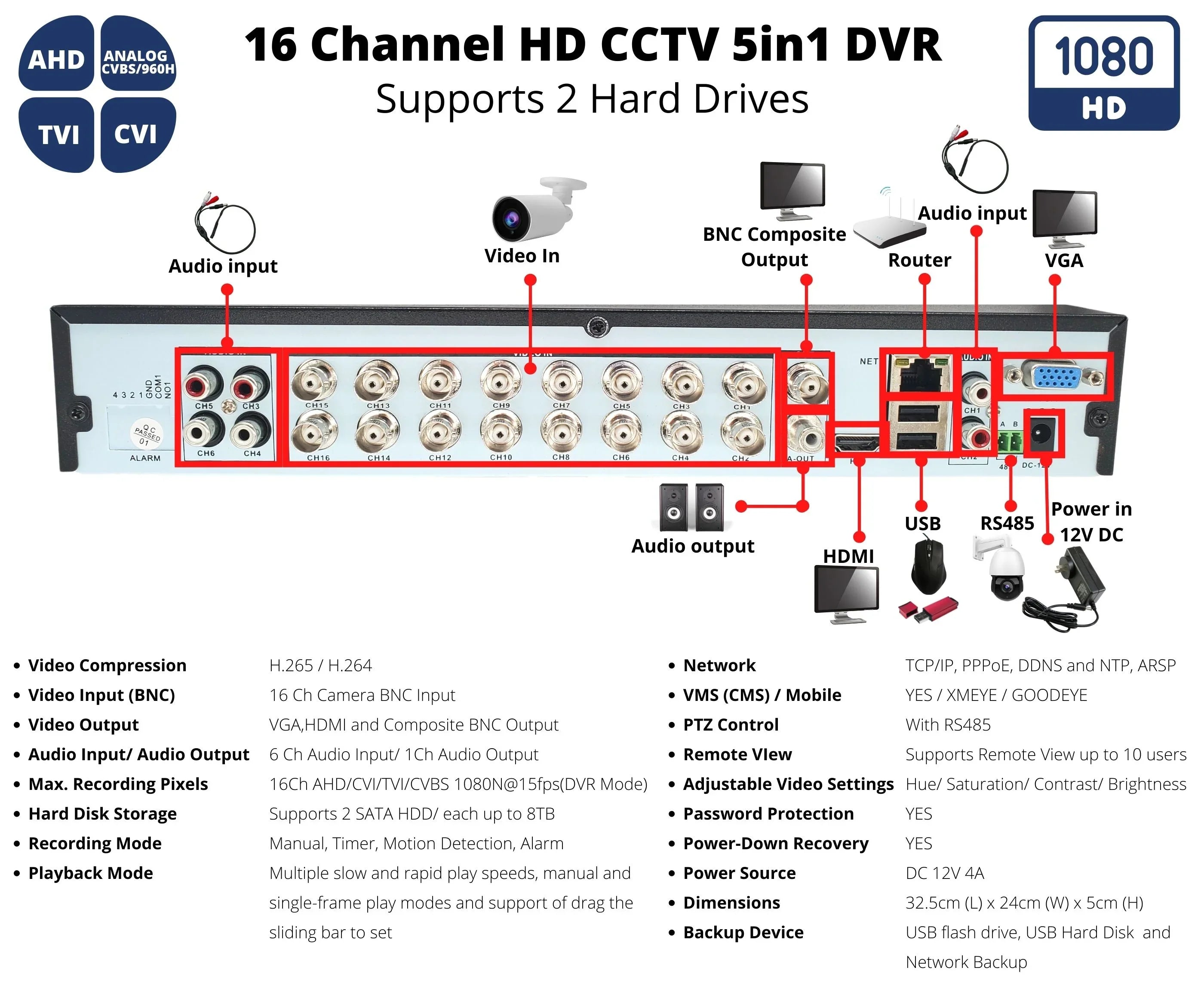 Evertech 16 Channel H.265 Hybrid 4-in-1(TVI/AHD/CVI/CVBSize) CCTV DVR with 10TB Hard Drive Sizeurveillance Camera Recorder, Easy Remote Access, Motion Detection & Emile Alerts