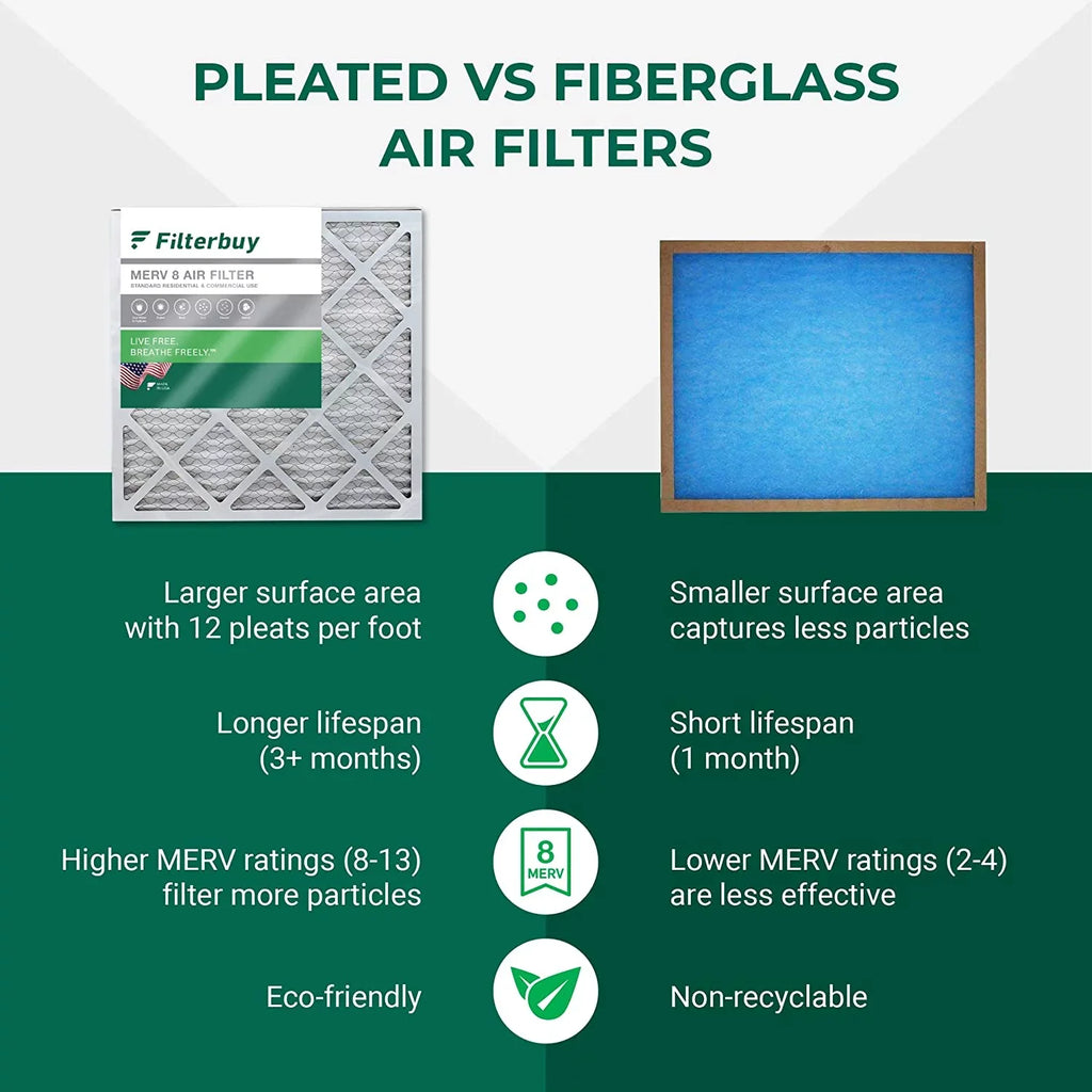 Filterbuy 16x36x2 MERV 8 Pleated HVAC AC Furnace Air Filters (6-Pack)