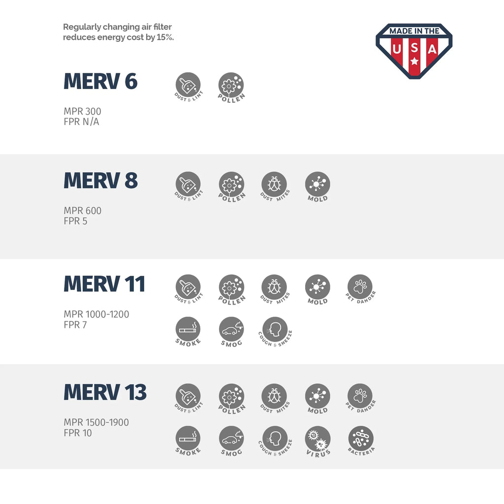 Aerostar 14x30x1 MERV  8, Pleated Air Filter, 14x30x1, Box of 6, Made in the USizeA