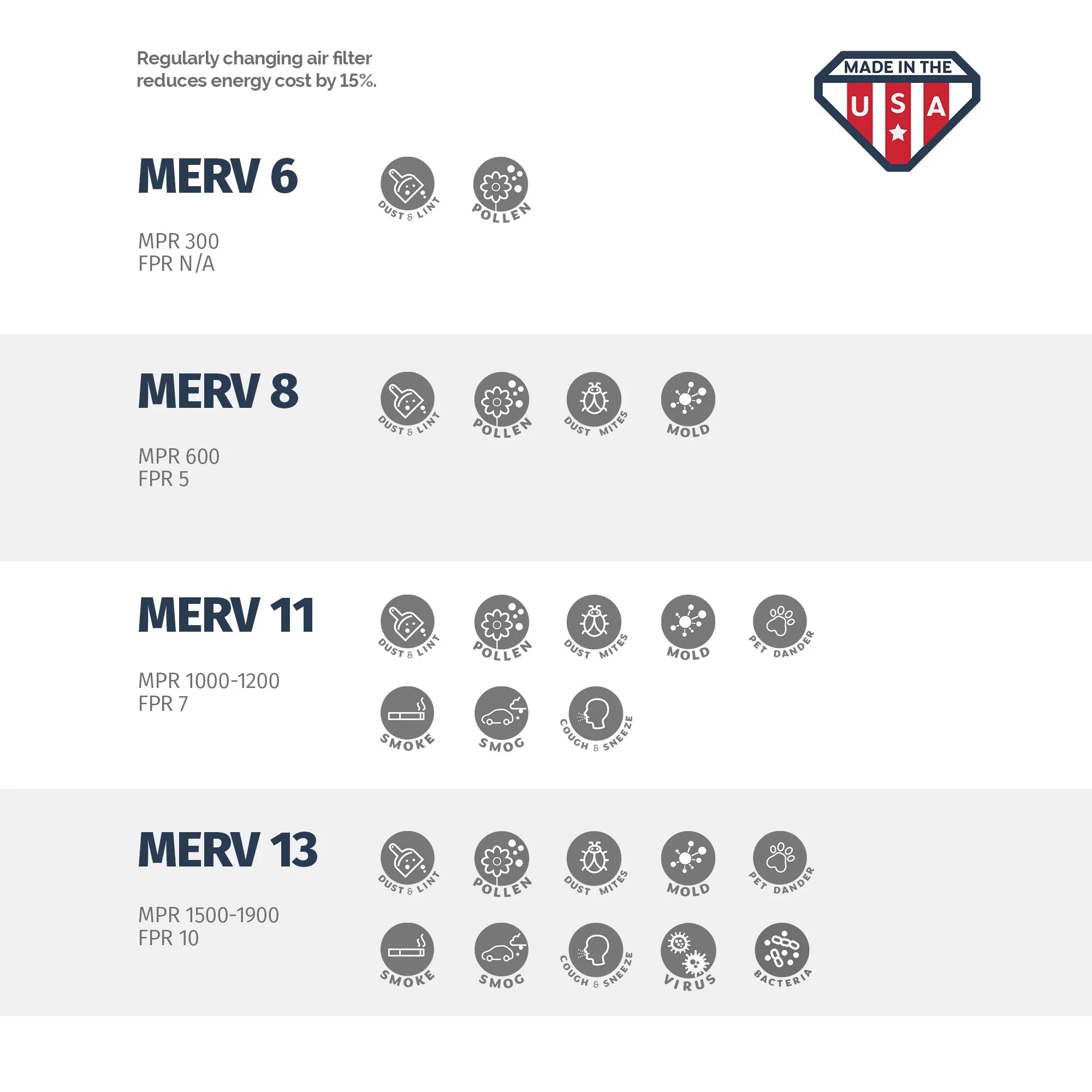 Aerostar 14x30x1 MERV  8, Pleated Air Filter, 14x30x1, Box of 6, Made in the USizeA
