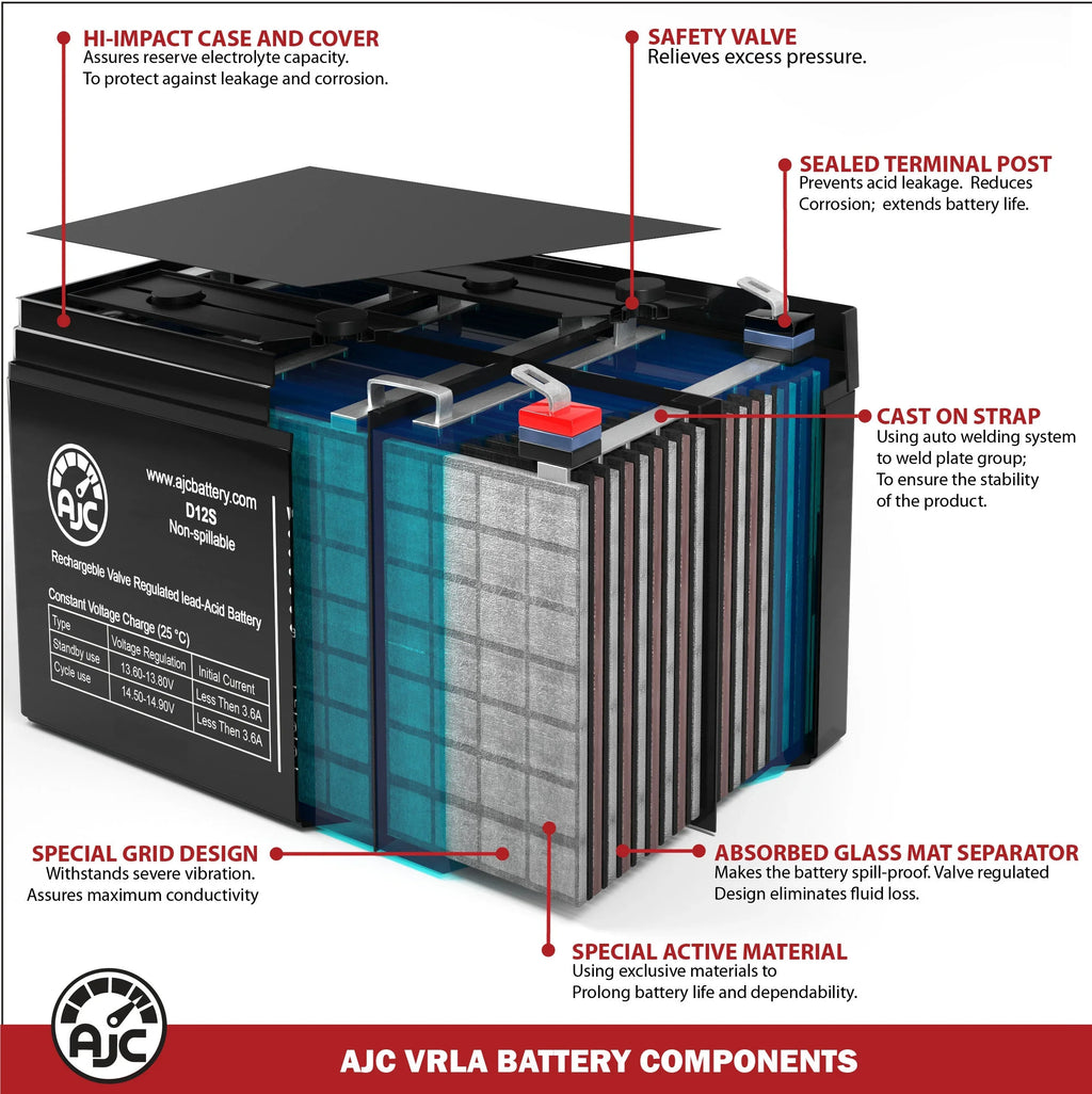 Alpha Technologies Nexsys 1250E 017-127-XX 12V 7Ah UPSize Battery - This Is an AJC Brand Replacement