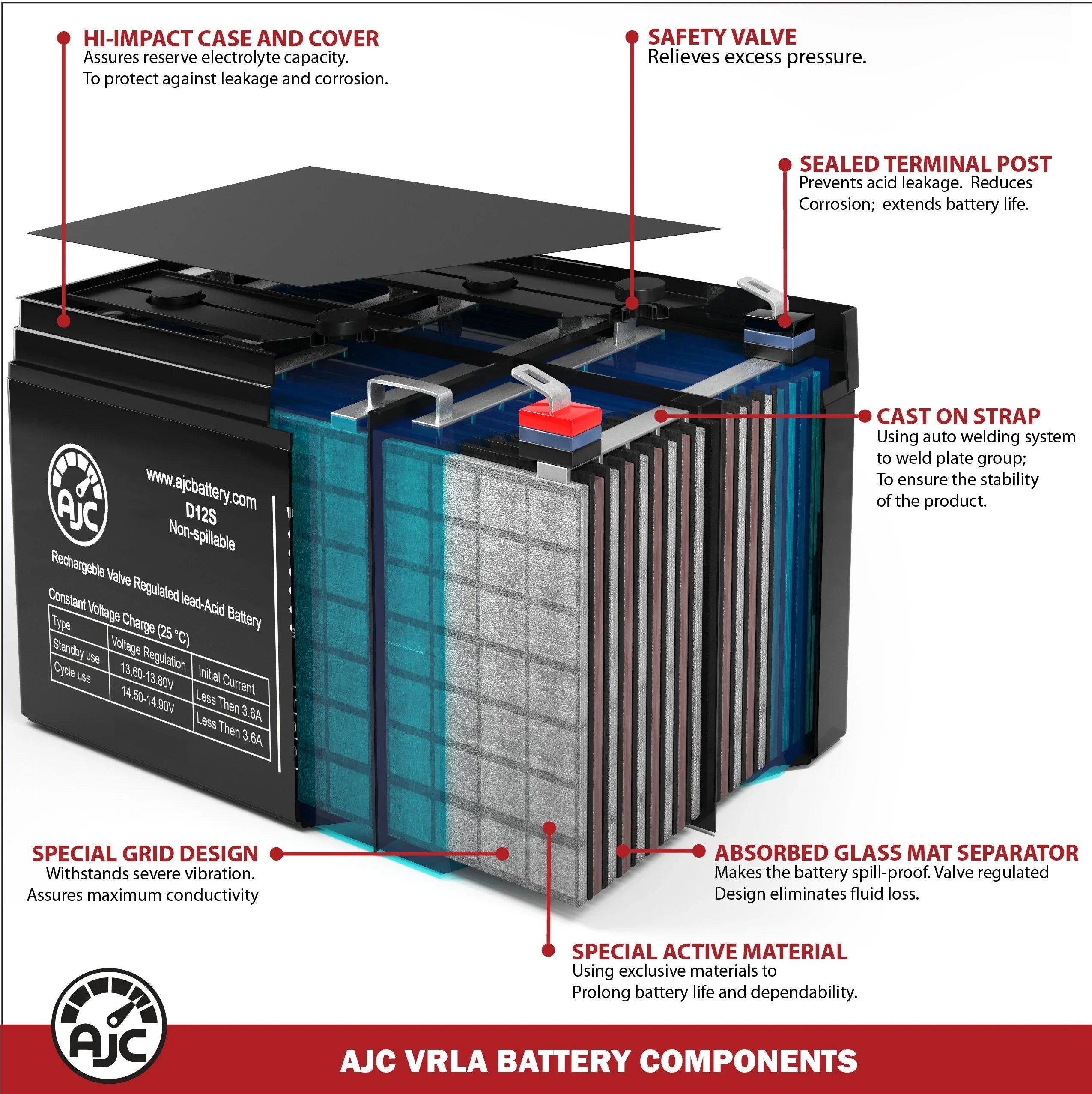 Alpha Technologies Nexsys 1250E 017-127-XX 12V 7Ah UPSize Battery - This Is an AJC Brand Replacement