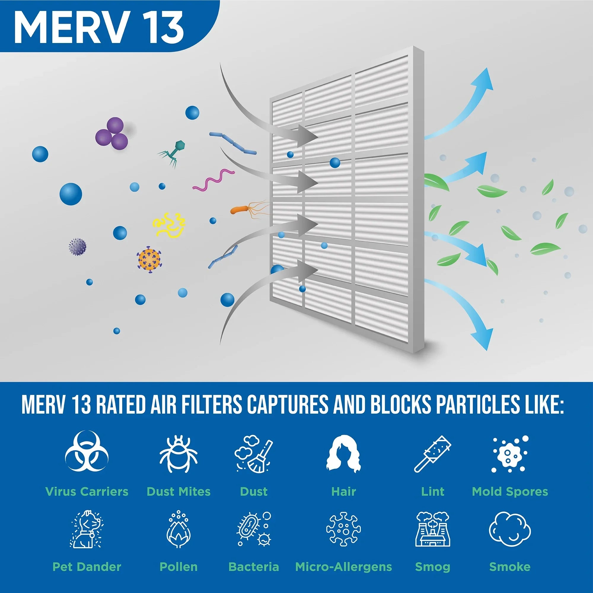 12x24x4 MERV 13 Pleated AC Furnace Air Filters by Glasfloss Industries. 4 Pack