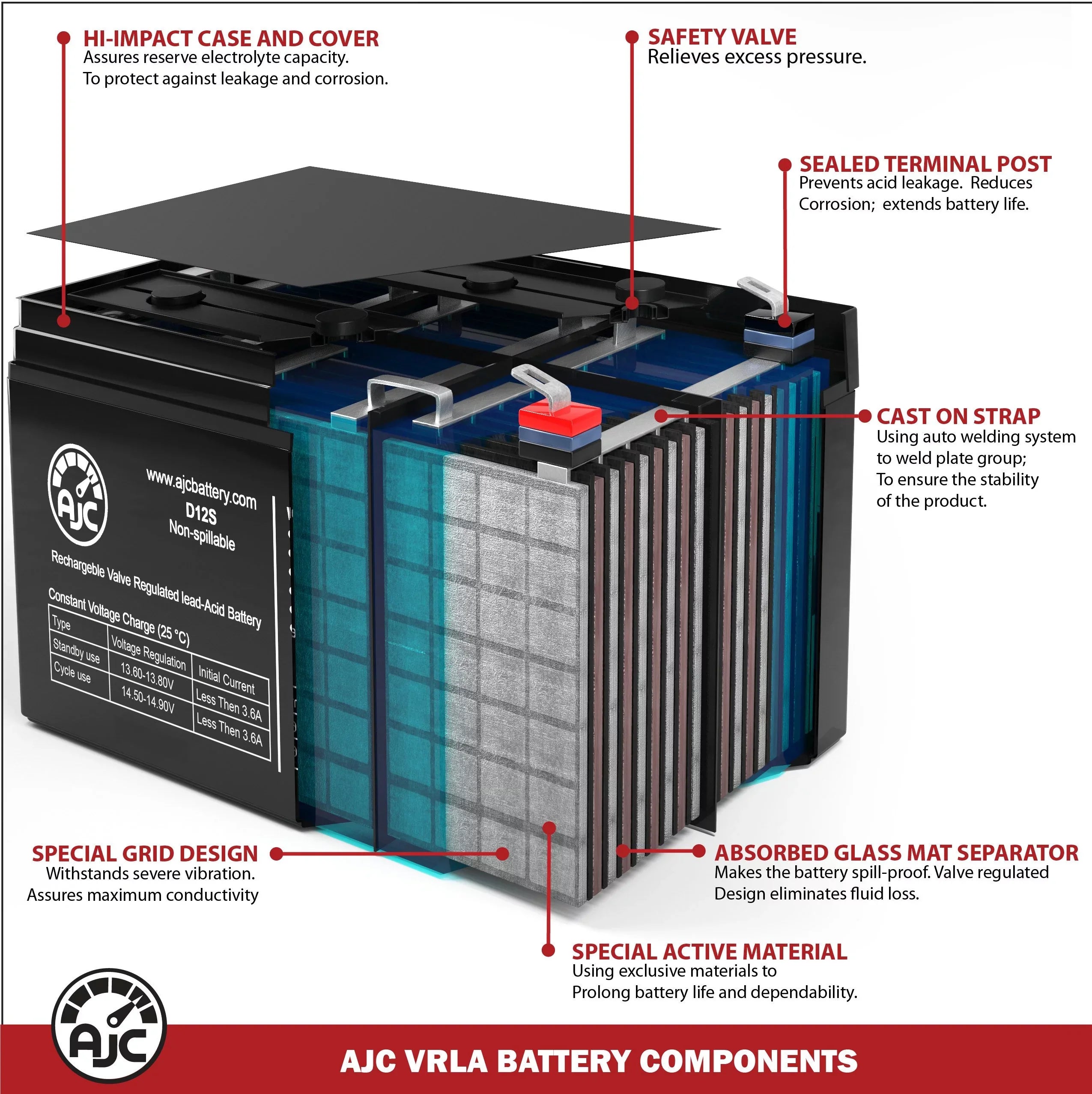 Pride Mobility Quantum R-4000 12V 75Ah Mobility Sizecooter Battery - This Is an AJC Brand Replacement
