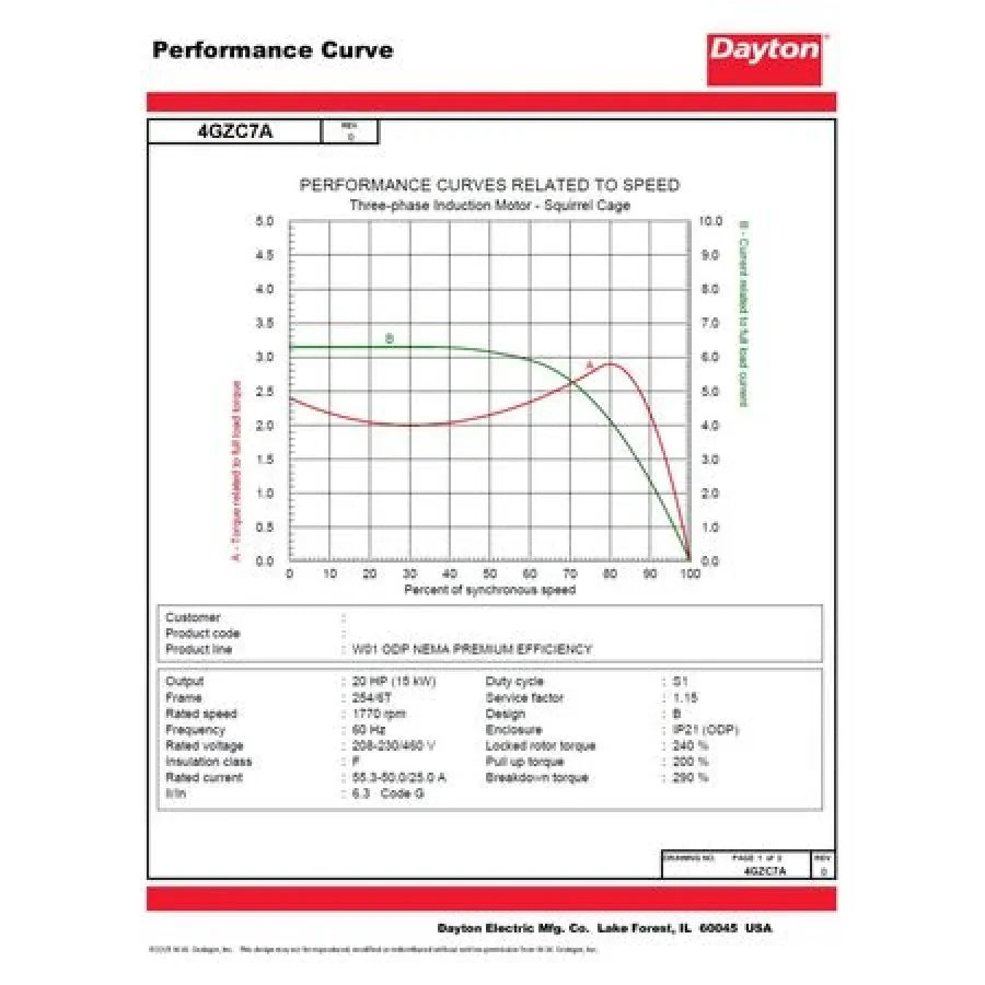 Dayton GP Motor,20 HP,1,770 RPM,230/460V,254/6T  4GZC7