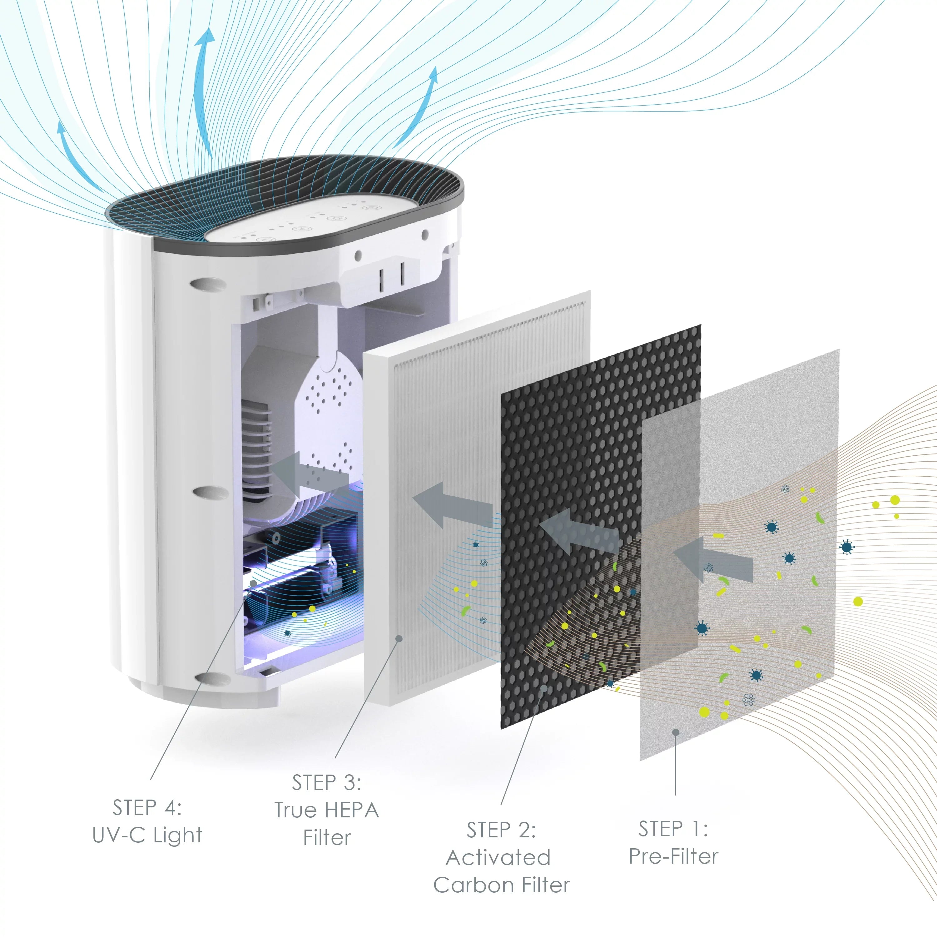 Pure Enrichment Zone 3-in-1 True HEPA Air Purifier