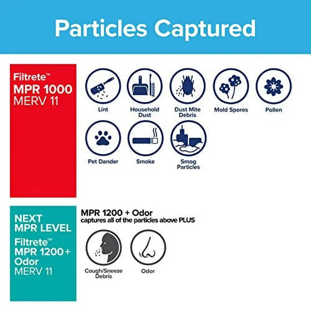 Filtrete 14x25x1, AC Furnace Air Filter, MPR 1000, Micro Allergen Defense, 6-Pack (exact dimensions 13.81 x 24.81 x 0.81)
