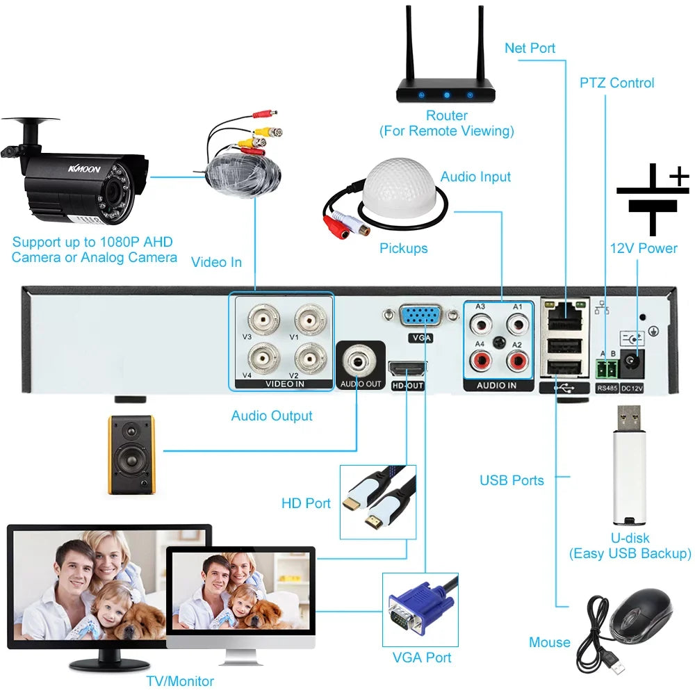 KKmoon 4CH 1080P Full High Definition AHD/Analog/TVI/CVI/ DVR CCTV Digital Video Recorder DVR P2P Remote Phone Monitoring for Home office Sizeystem kit Camera (NO HDD) Plug