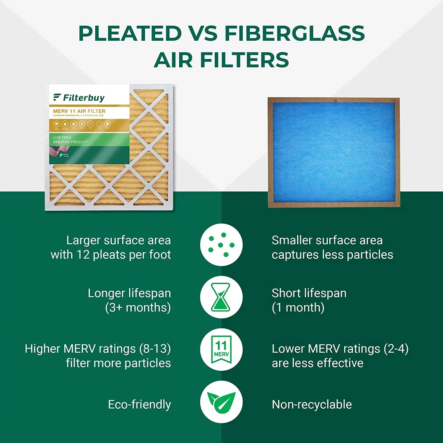 Filterbuy 10x16x4 MERV 11 Pleated HVAC AC Furnace Air Filters (3-Pack)
