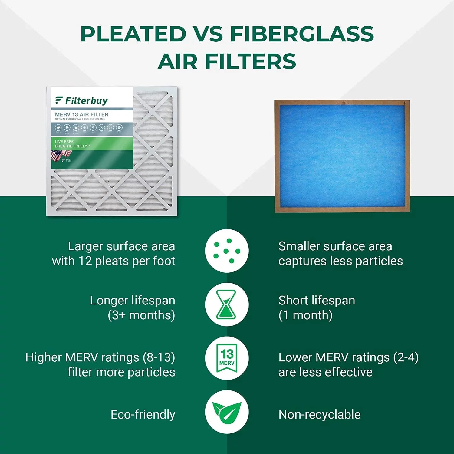 Filterbuy 12x20x1 MERV 13 Pleated HVAC AC Furnace Air Filters (4-Pack)