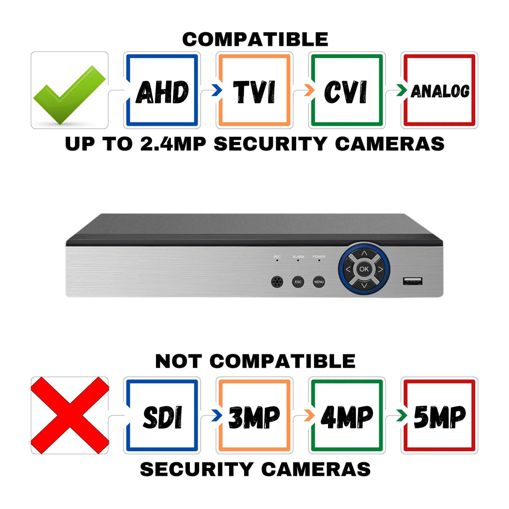 Evertech 8 Channel H.265 AHD TVI CVI Analog CCTV Sizeecurity Sizeurveillance DVR 2TB Hard Drive for Recording