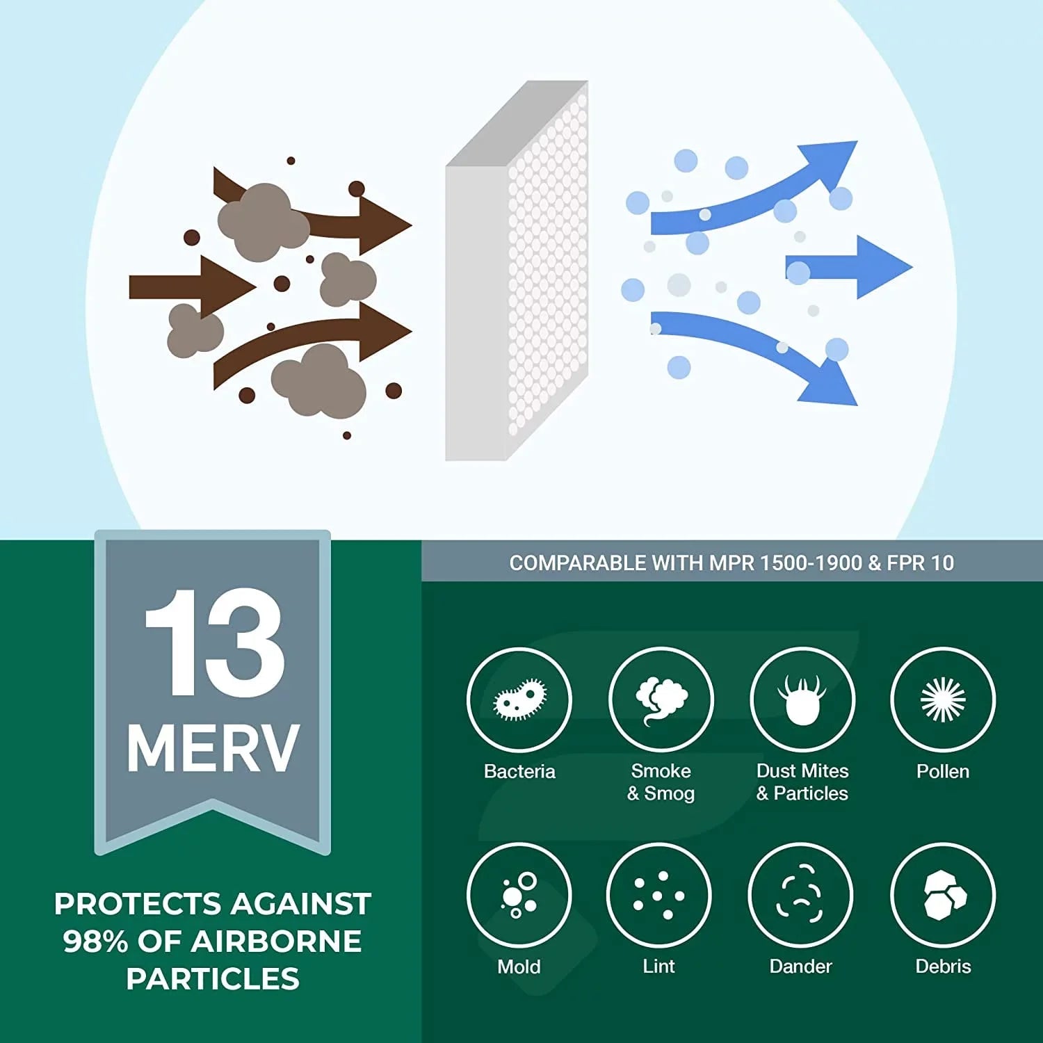 Filterbuy 12x20x1 MERV 13 Pleated HVAC AC Furnace Air Filters (4-Pack)
