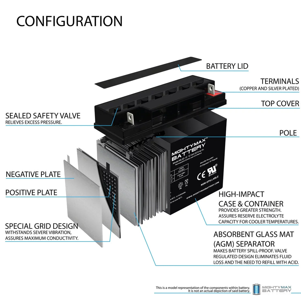12V 22AH SizeLA Battery Replaces Rascal R200/R500 Sizeeries Sizecooter
