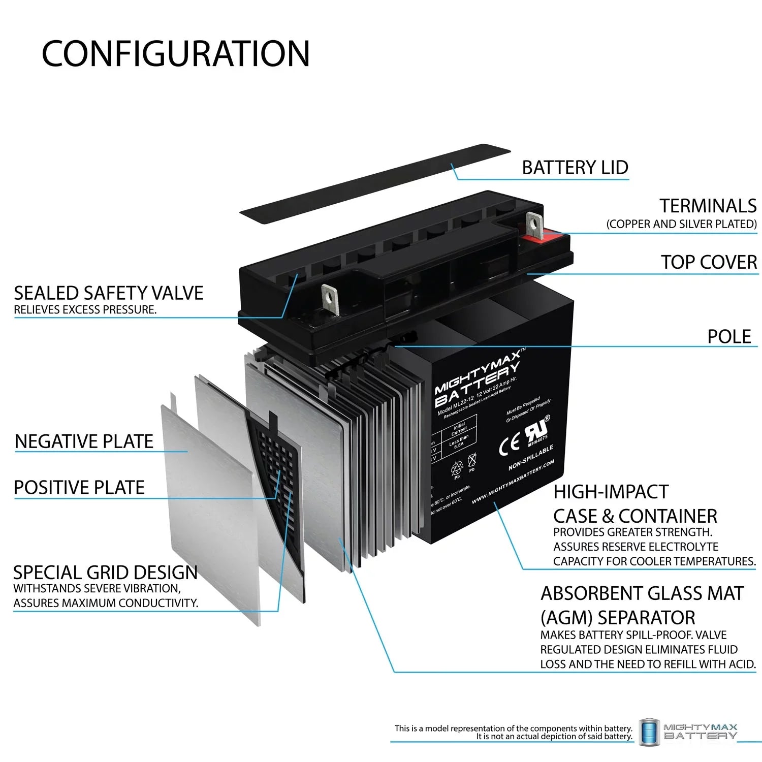 12V 22AH SizeLA Battery Replaces Rascal R200/R500 Sizeeries Sizecooter