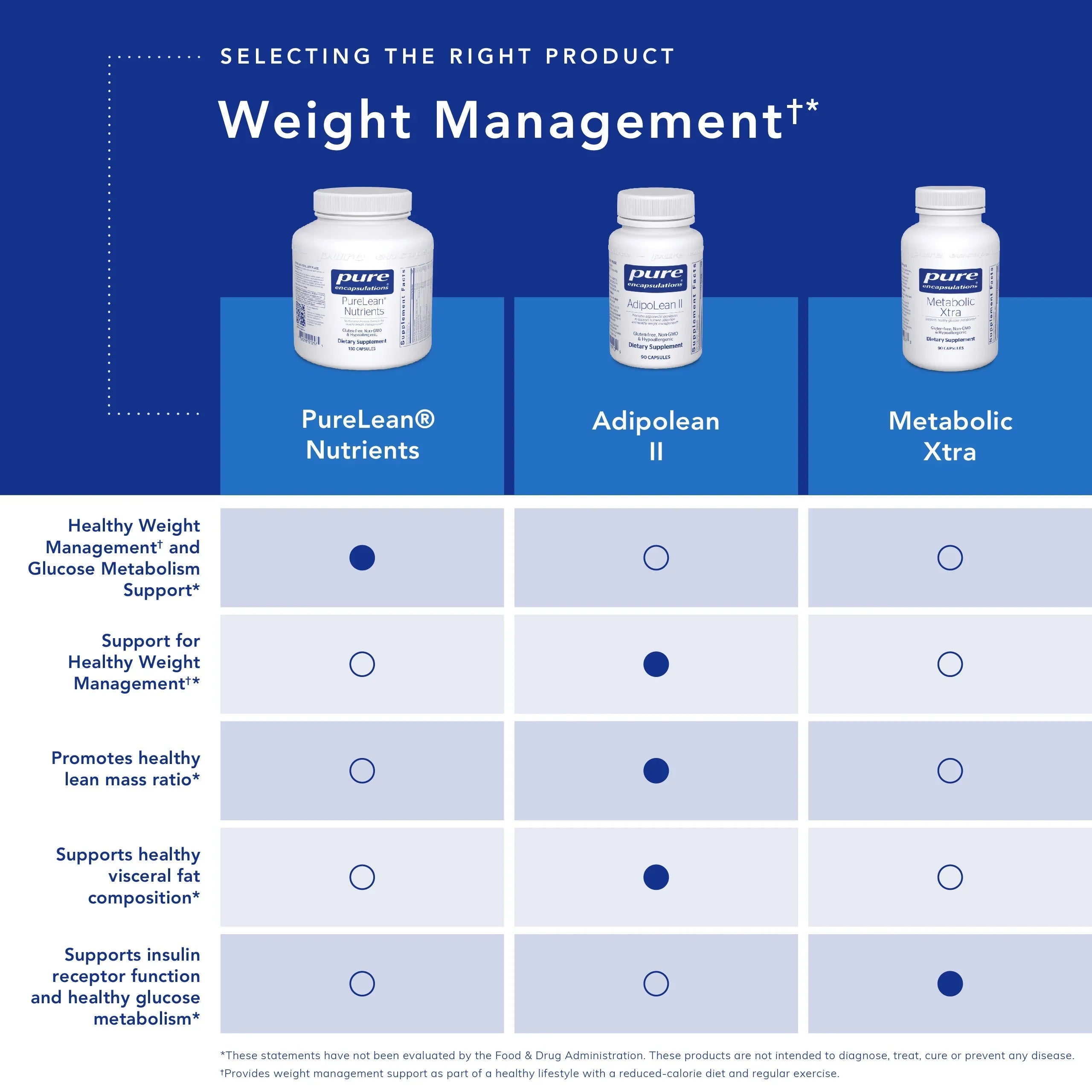 Pure Encapsulations Metabolic Xtra | Sizeupplement to Sizeupport Insulin Receptor Function, Glucose Metabolism, and Homeostasis* | 90 Capsules