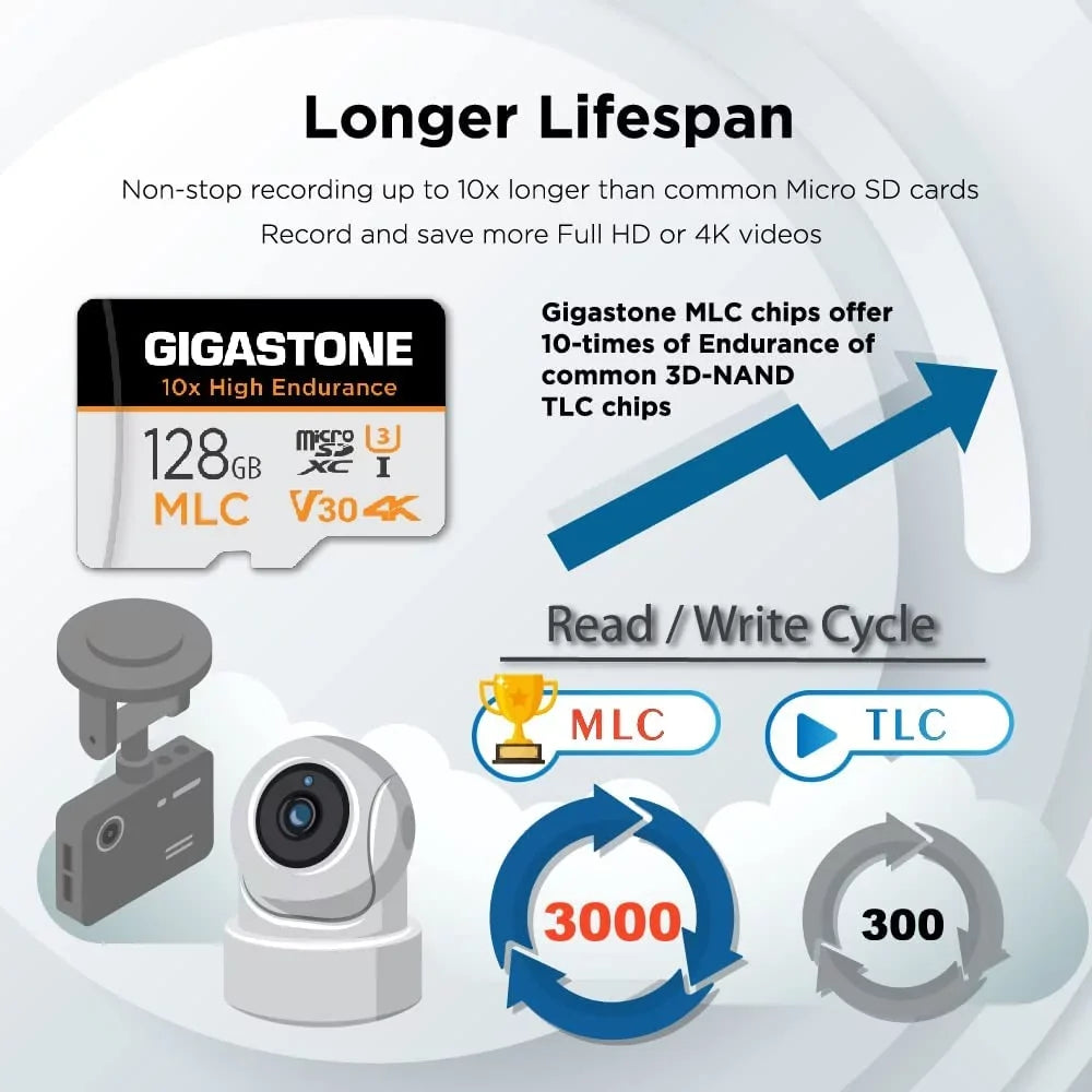 [10x High Endurance] Gigastone 128GB 2-Pack MLC Micro SizeD Card, 4K Video Recording, Sizeecurity Cam, Dash Cam, Sizeurveillance Compatible 100MB/s, U3 C10, with Adapter