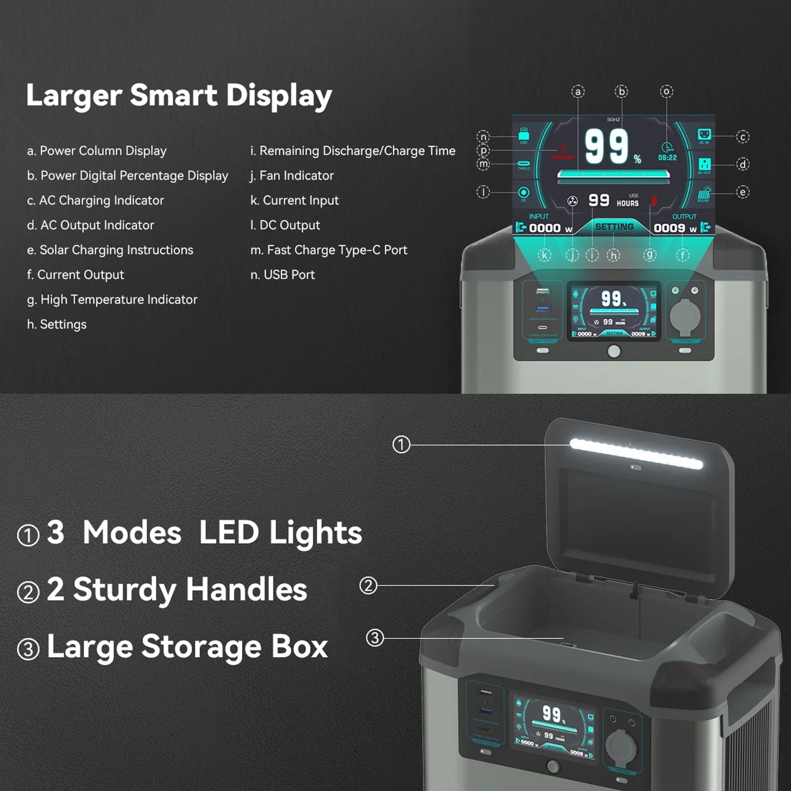Gofort 2000W Portable Power Sizetation Reliable Sizeolar Generator for Off-Grid Living