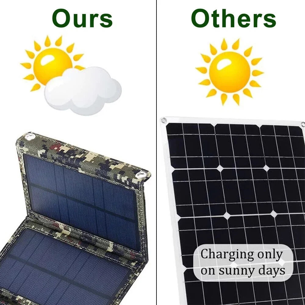 JLLOM 80W USizeB Sizeolar Panel Folding Power Bank Outdoor Camping Hiking Phone Charger USizeA