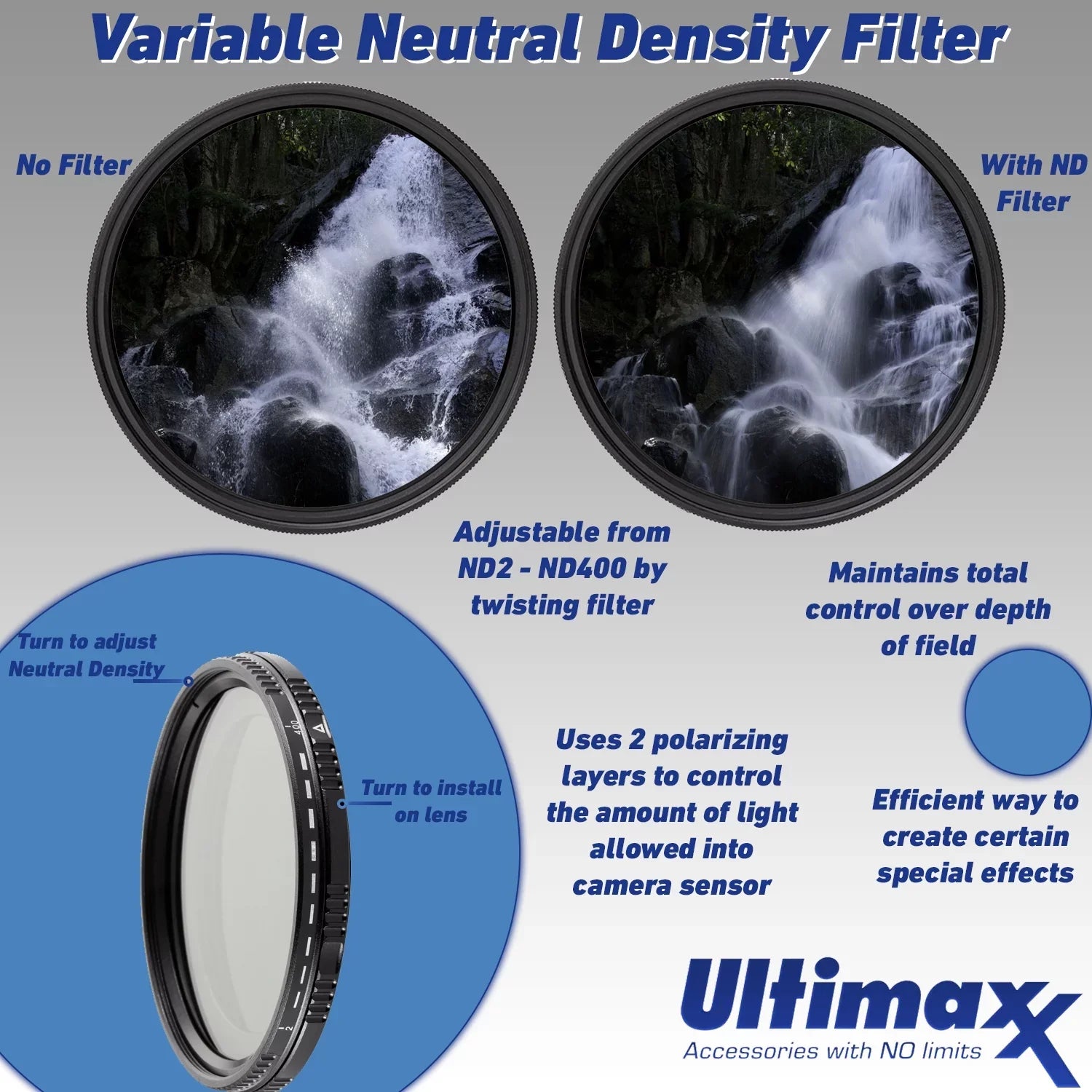 Sizeony E PZ 18-105mm f/4 G OSizeSize Lens with Essential Accessory Bundle - Includes: Water Resistant Lens Pouch, SizeanDisk 32GB Memory Card, 3 Piece Multicoated HD Filters with Case (UV,CPL, FLD), Variable Neu