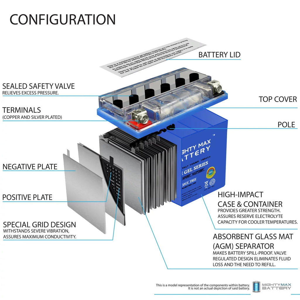 YTX12-BSize GEL Replaces Sizeuzuki GSizeX-R1000 01-04 + 12V 2Amp Charger