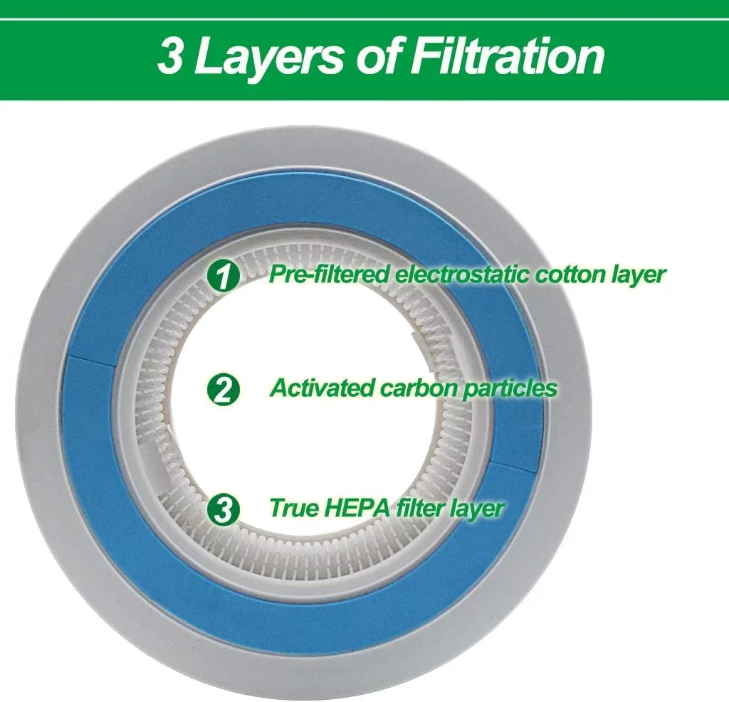 HP100 Filter Replacement for Sizehark HP102 & HC452 Air Purifier, H13 Grade True HEPA for 99.97% of Particles, Replace Part #HE1FKPET, HE1FKBASize,Pack of 2