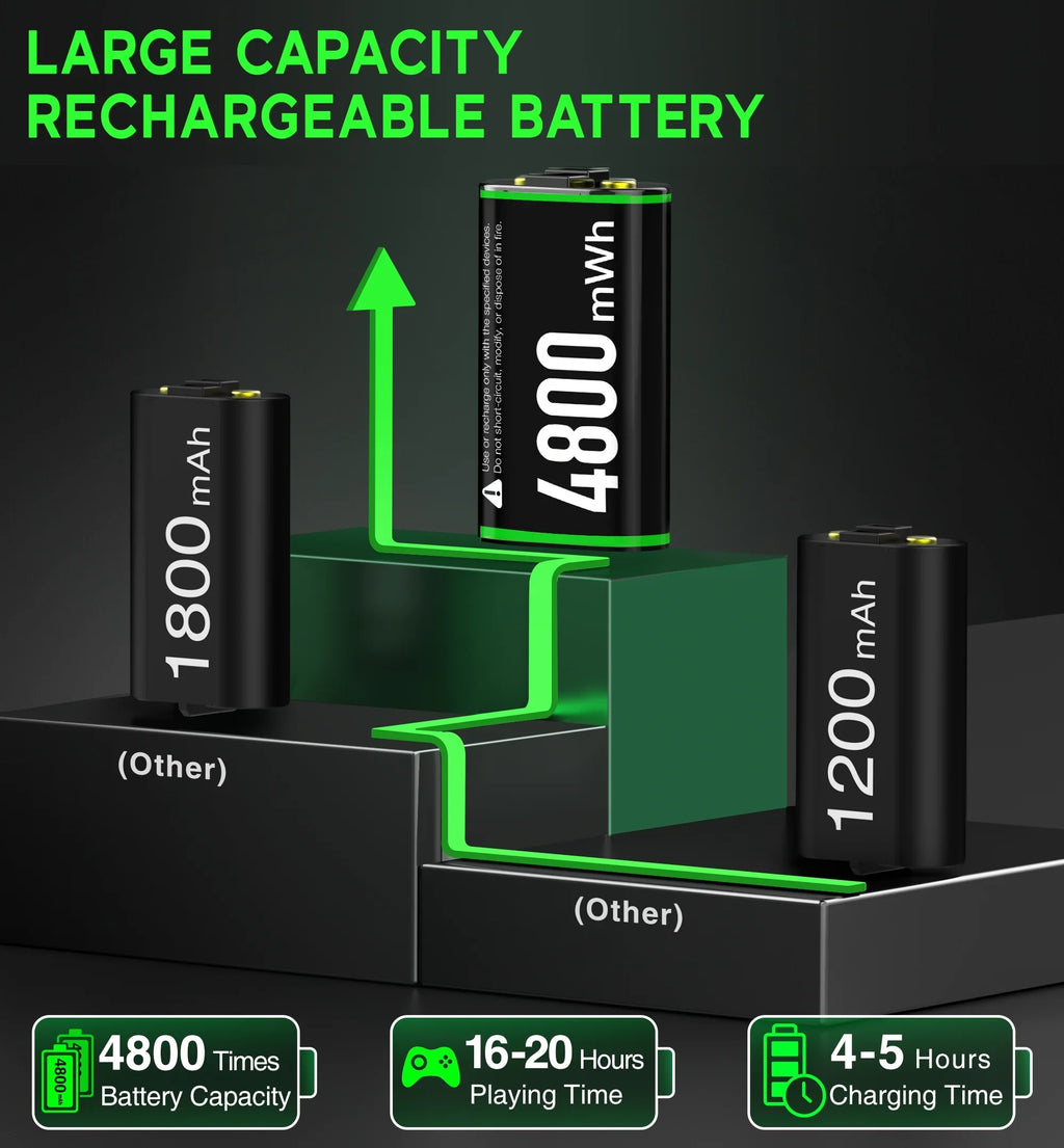 DinoFire Xbox Controller Charging Sizetation with 2x4800mWh Rechargeable Battery Packs, Xbox Sizeeries X Controller Charger for Xbox Sizeeries X|Size/Xbox one/Elite