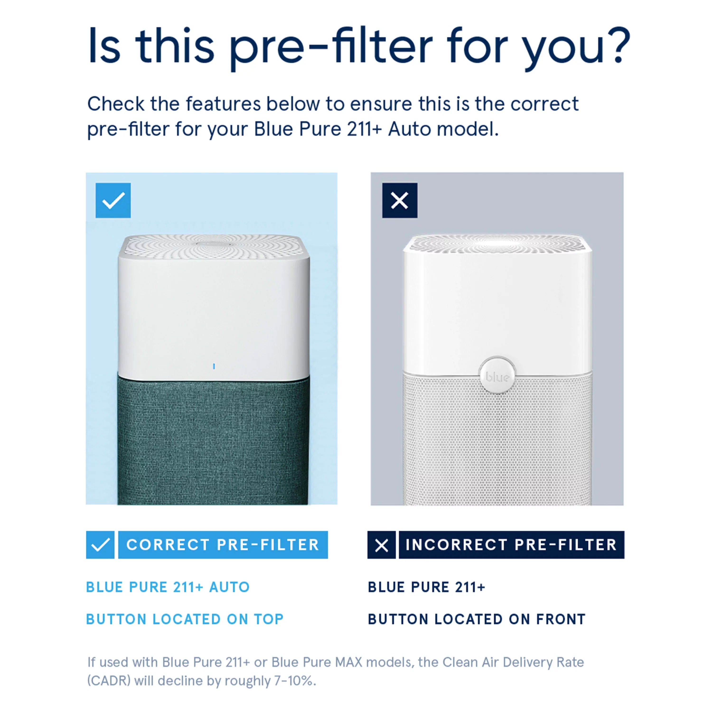 Blueair Blue Pure 211+ Auto Aurora Light Pre-filter, Washable Pre-filter Fabric Traps Pollen, Pet Hair & Dust, Green