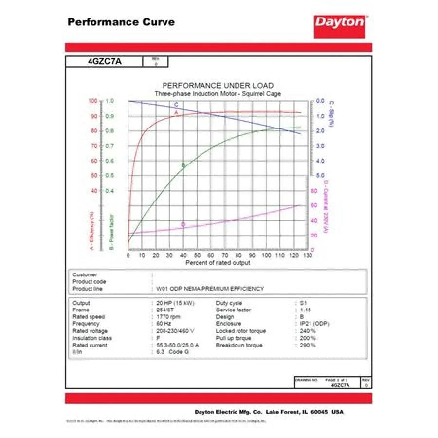 Dayton GP Motor,20 HP,1,770 RPM,230/460V,254/6T  4GZC7