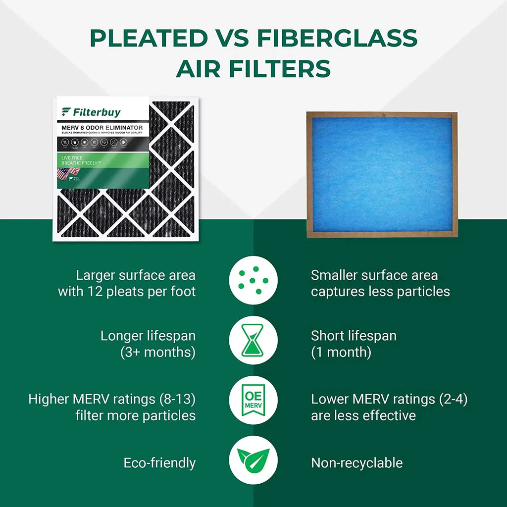 Filterbuy 20x24x1 MERV 8 Odor Eliminator Pleated HVAC AC Furnace Air Filters with Activated Carbon (2-Pack)