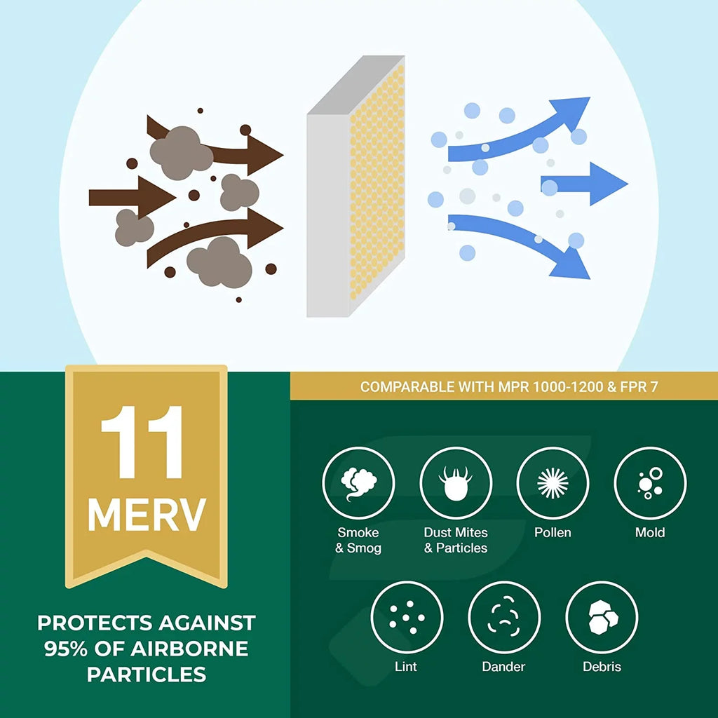 Filterbuy 10x20x1 MERV 11 Pleated HVAC AC Furnace Air Filters (12-Pack)
