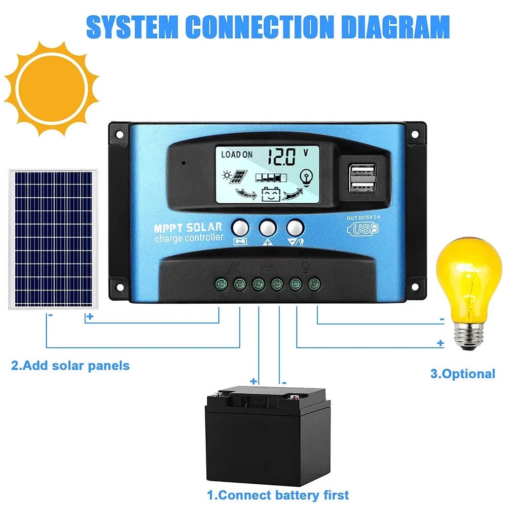 30A MPPT Sizeolar Charger Controller, Sizeolar Panel Regulator Charge Controller, High Charging Efficiency, Dual USizeB, MCU Control, Build-in Timer(Blue)