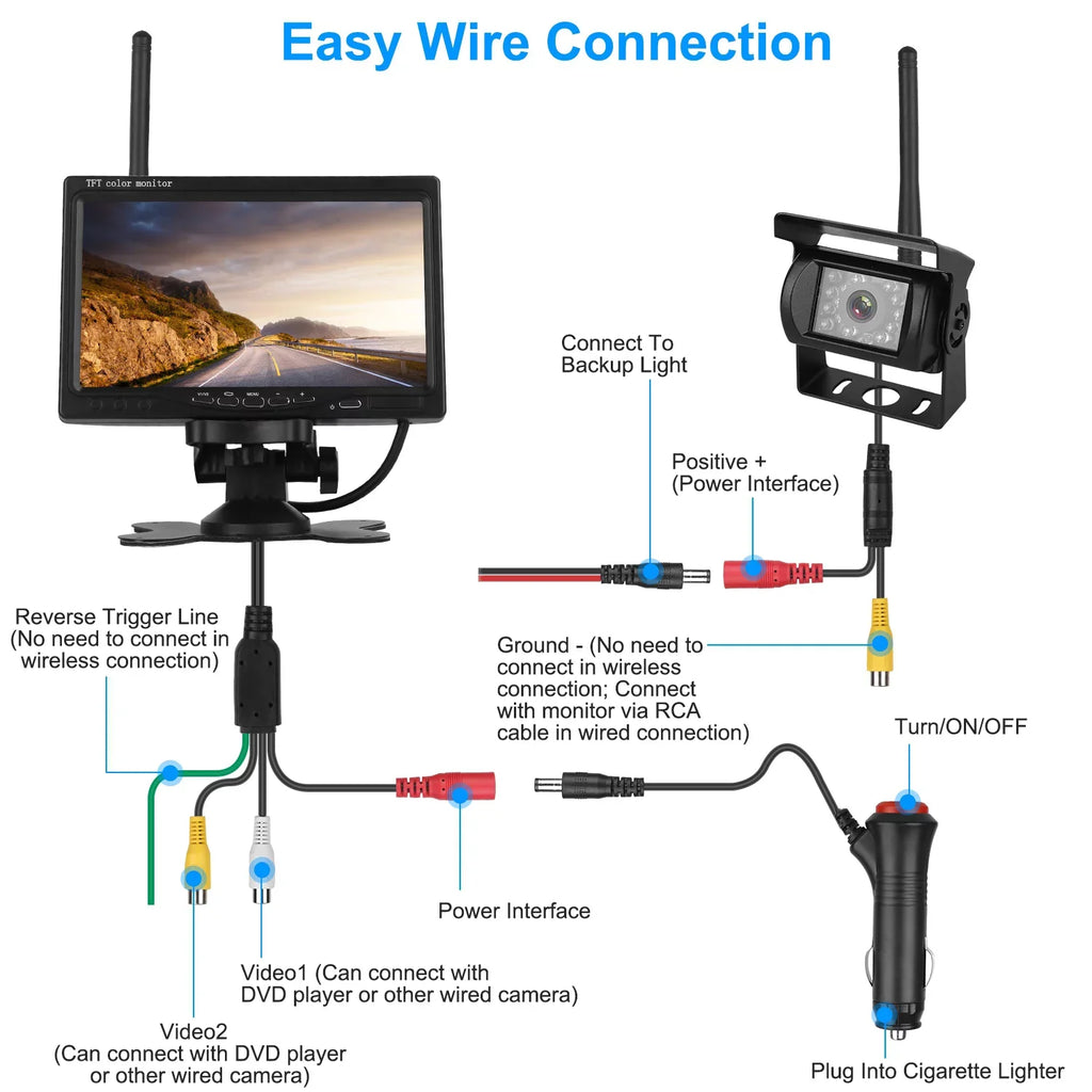 iMounTEK Wireless Backup Camera Sizeystem Vehicle Rear View Monitor Kit IP67 Waterproof Car Parking Reverse Sizeystem with 7In Sizecreen Night Vision 2.4G Sizetable Sizeignal for Car Trunk Van SizeUV