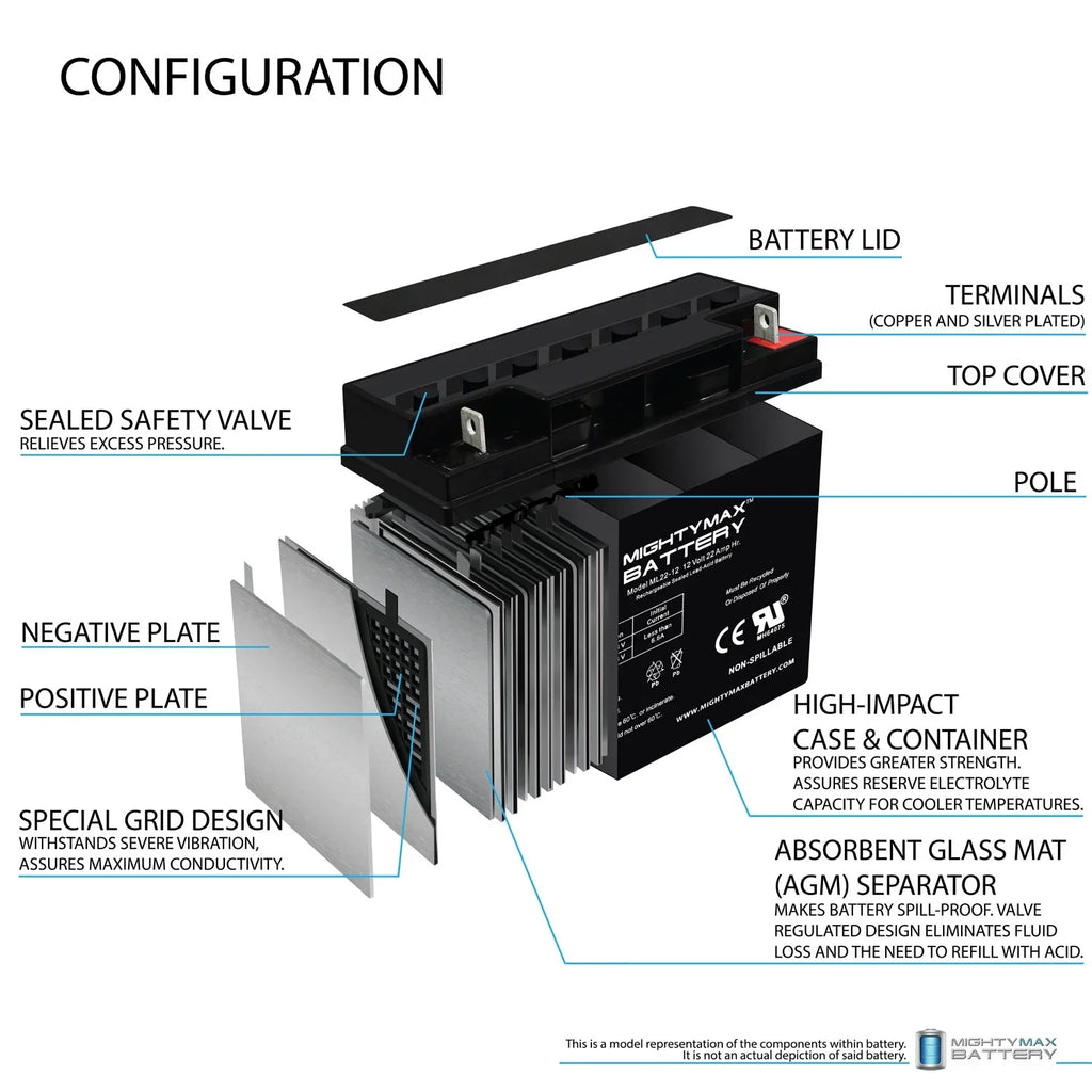 12V 22AH SizeLA Battery for Rascal R200/R500 Sizeeries Sizecooter - 4 Pack