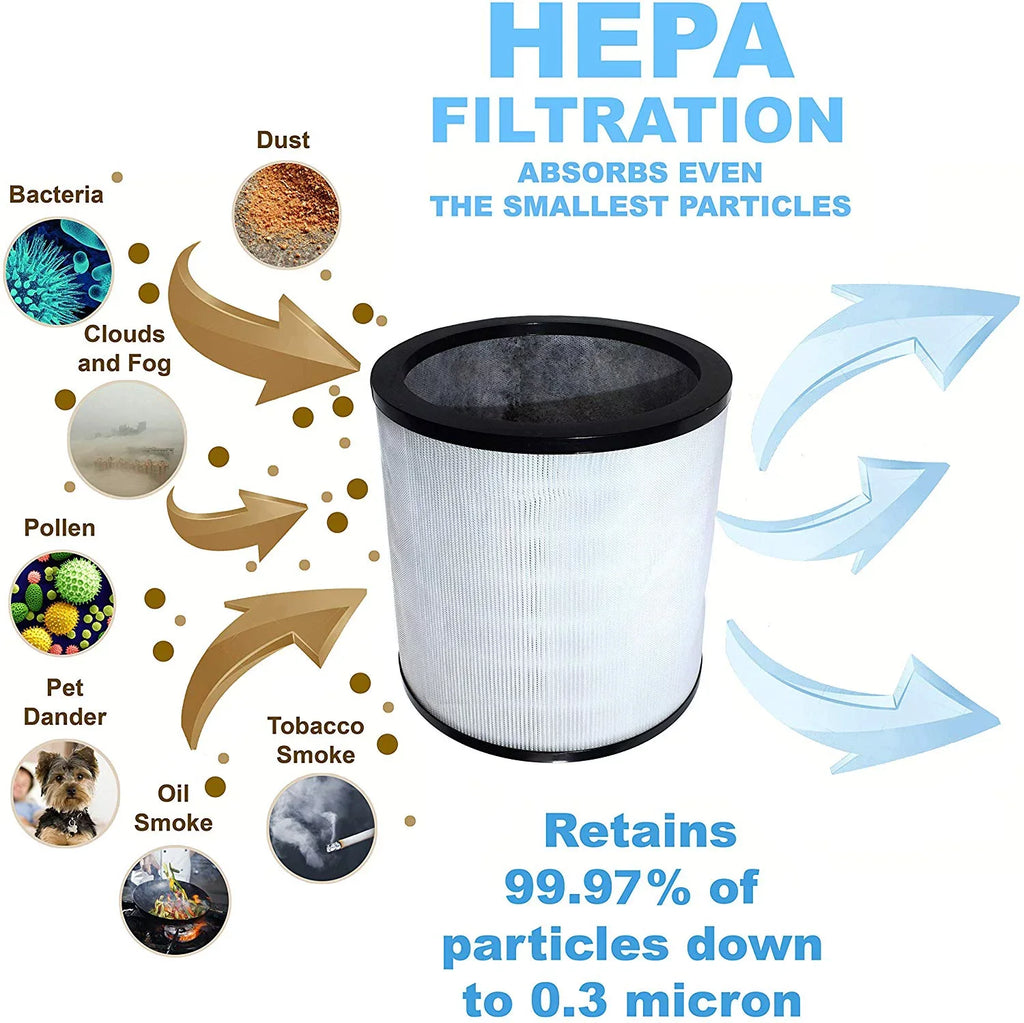 HQRP 2-Pack Filter works with Dyson Pure Cool Link TP02 TP03 TP01 AM11 Tower, Pure Cool Me BP01 Personal Fan Air Purifiers, compatible with 968126-03 EVO Filter 2nd Generation