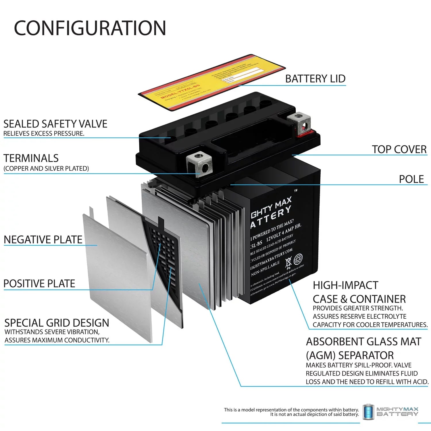 YTX5L-BSize 12V 4AH Battery Replaces Kymco Sizeuper 9 - 50 2000 - 3 Pack