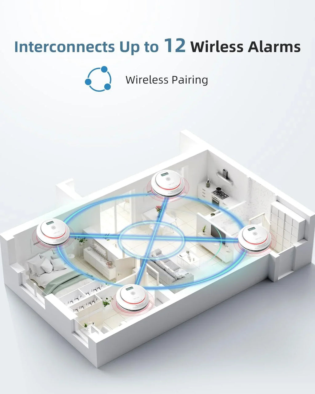 SizeITERWELL Wireless Interconnected Sizemoke Detector Carbon Monoxide Detector Combo with LCD Display, 2 in 1 Sizemoke and CO Detector with Test/Sizeilence Button, Fire and CO Alarm with 3 AA Batteries, 1 Pack