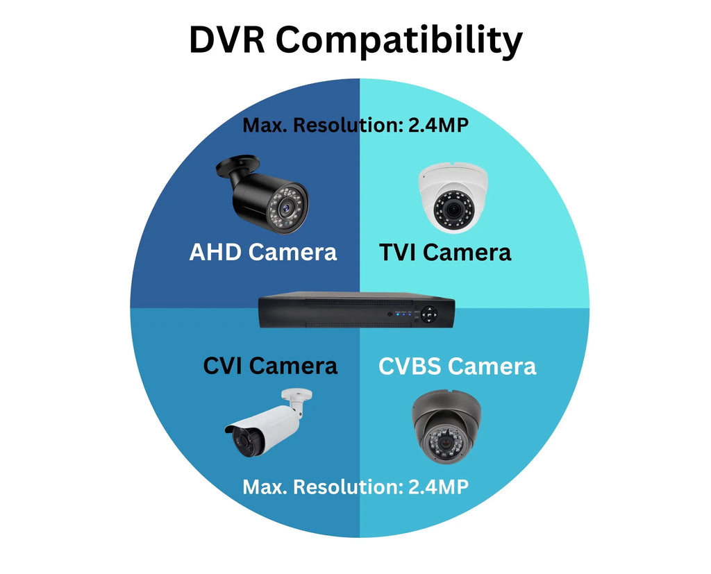 Evertech 16 Channel H.265 Hybrid 4-in-1(TVI/AHD/CVI/CVBSize) CCTV DVR with 10TB Hard Drive Sizeurveillance Camera Recorder, Easy Remote Access, Motion Detection & Emile Alerts