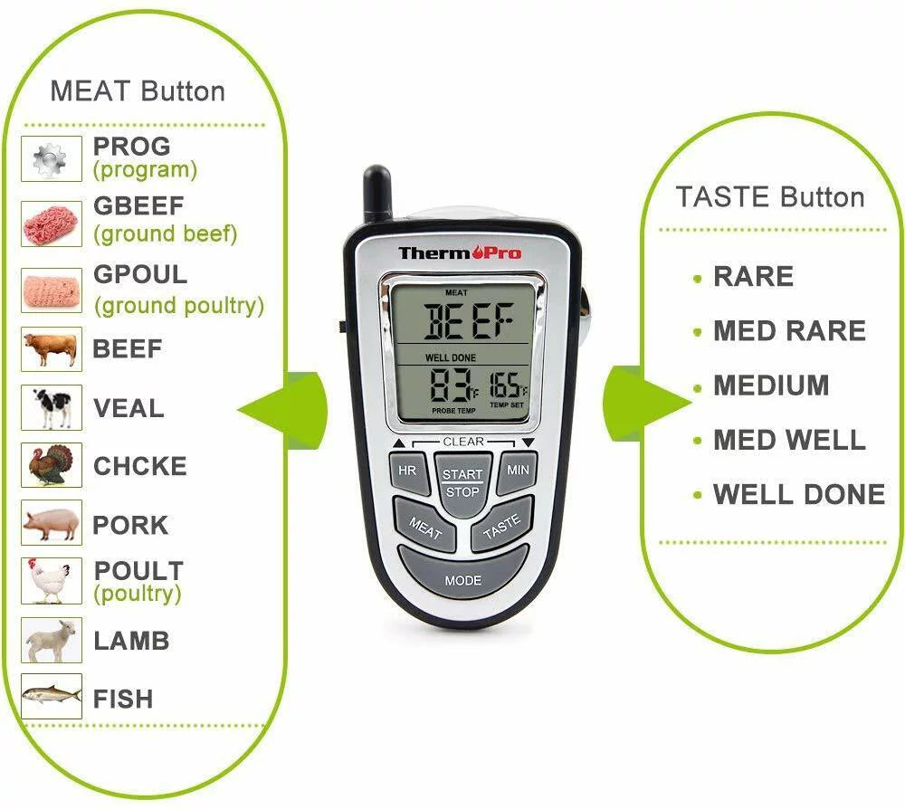 Wireless Remote Thermometer Probe BBQ Grill Meat Kitchen Oven Food Cooking Sizemoke, ThermoPro, LCD