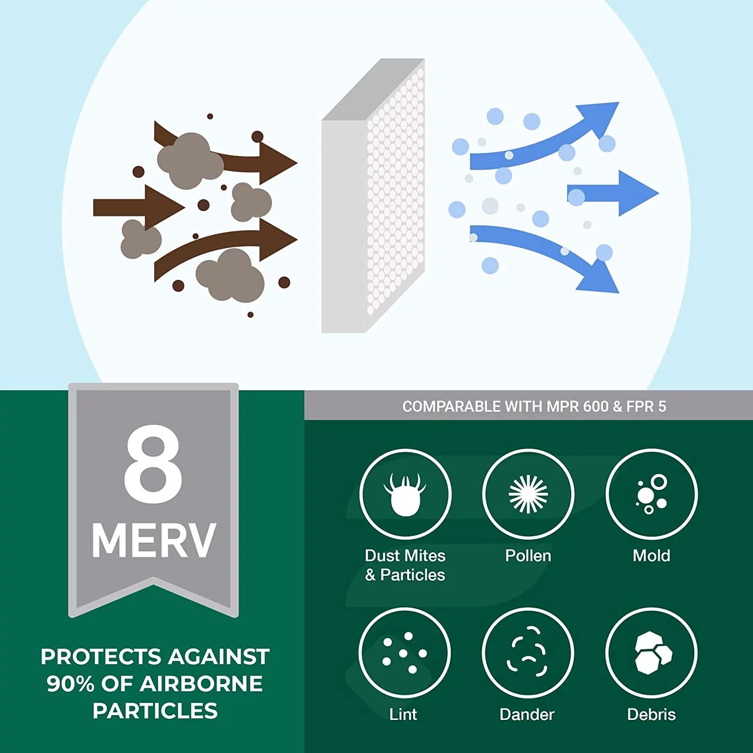 Filterbuy 16x30x1 MERV 8 Pleated HVAC AC Furnace Air Filters (6-Pack)