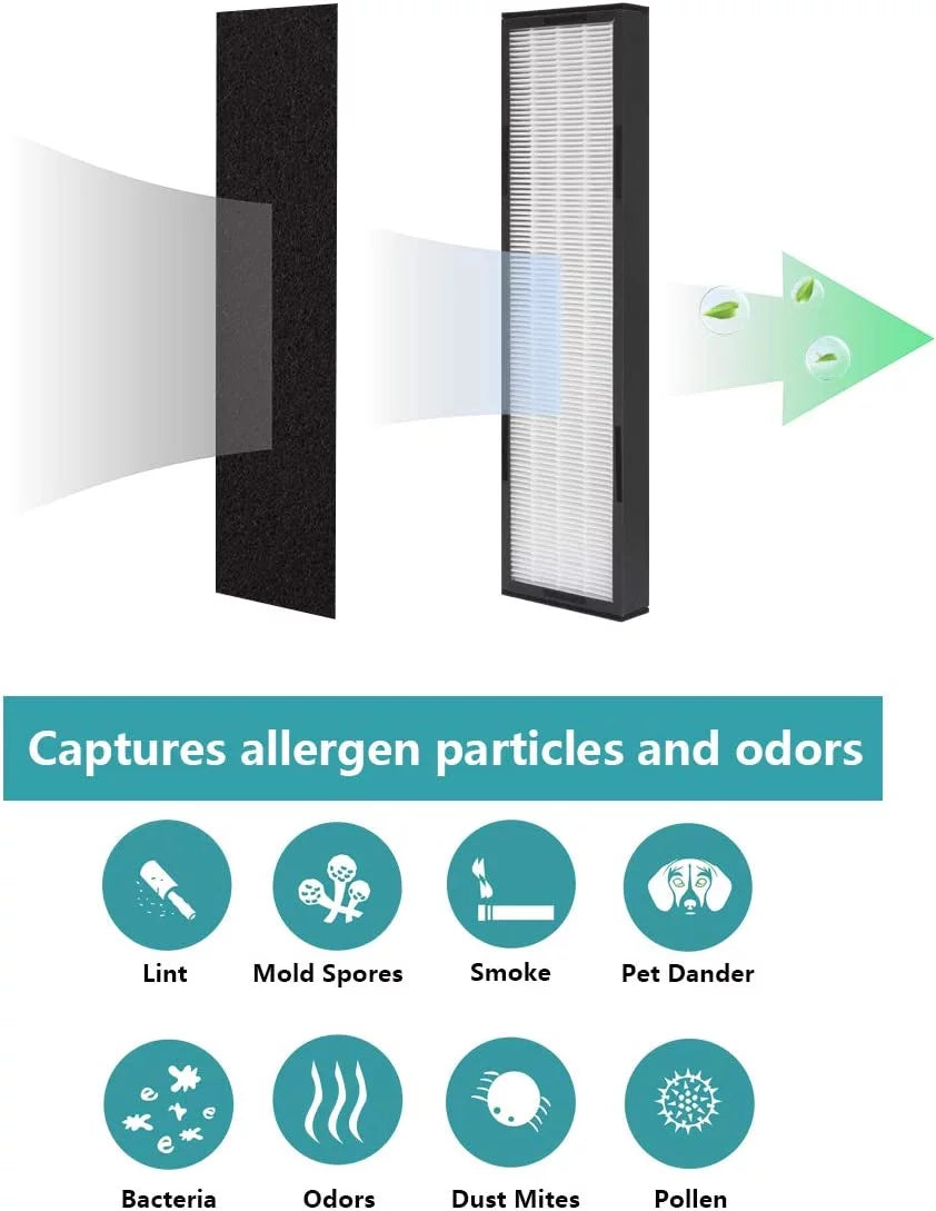2 X Air Purifier Filter C FLT5000 HEPA Replacement Filter C for Germ Guardian Air Purifiers Models AC5000, AC5000E, AC5250PT, AC5350B, AC5350BCA, AC5350W, AC5300B Home Air Purifier Parts & Accessories