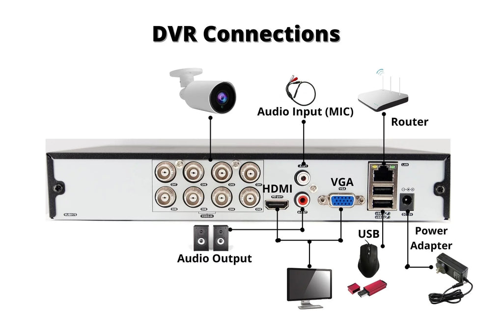 Evertech 8 Channel H.265 AHD TVI CVI Analog CCTV Sizeecurity Sizeurveillance DVR 2TB Hard Drive for Recording